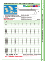 日成耐熱型尼龍扎線帶 GHS