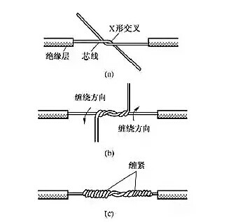 電工常用的7種電線接頭的連接方法，非常實(shí)用！