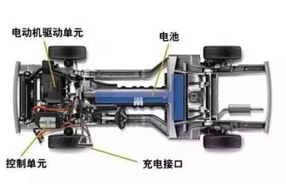 【干貨】新能源汽車驅(qū)動(dòng)電機(jī)深度分析！