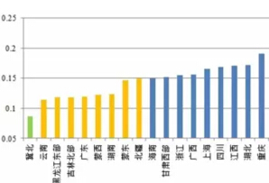 風電、光伏項目綠證競爭力分析