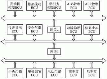 汽車線束整車電路設(shè)計(jì)原則