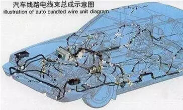 2017汽車線束行業(yè)新動態(tài)