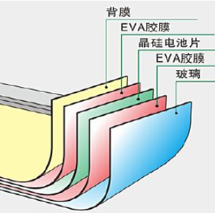 硅太陽能電池終將走上末路？ 