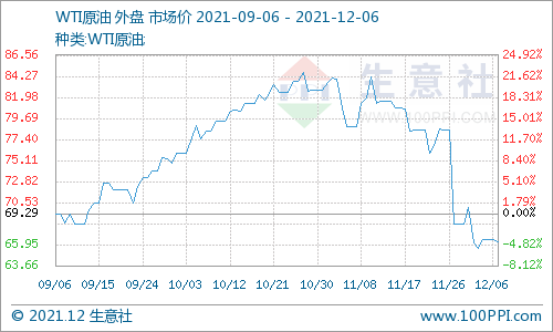 我國成品油價格上漲較為困難